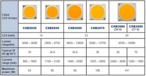 配图04_CXA2_performance_02 (300x156).jpg