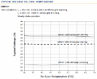 配图05_Typical Voltage vs Case Temperature (200x163).jpg