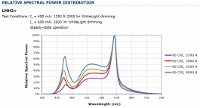 配图07_Relative Spectral Power Distribution (200x108).jpg